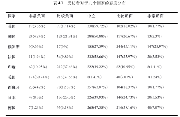 新闻学论文参考