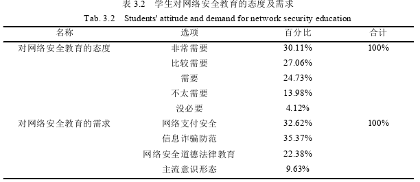 媒体学论文怎么写