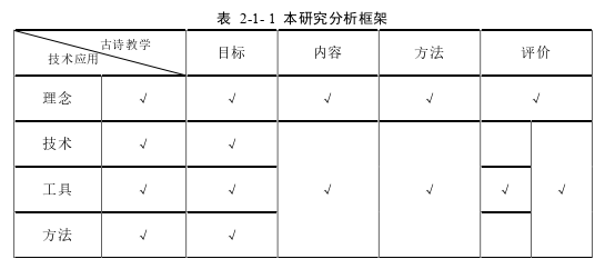 小学教学论文怎么写