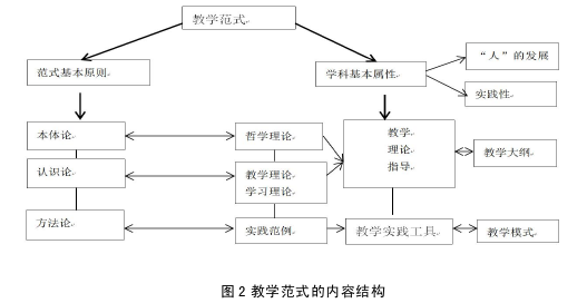 教育教学论文参考