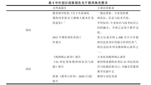 教育教学论文怎么写