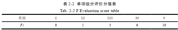 农业管理论文怎么写