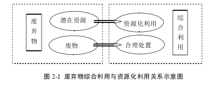 农业管理论文参考