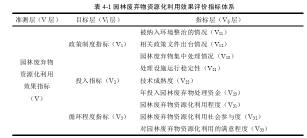 农业管理论文怎么写