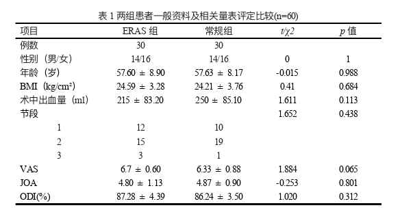 康复医学论文怎么写