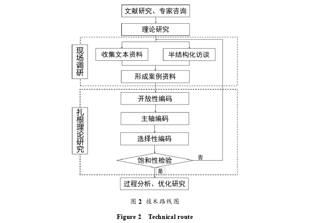 公共卫生管理论文怎么写