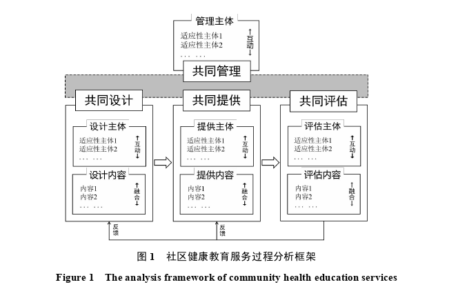 公共卫生管理论文参考