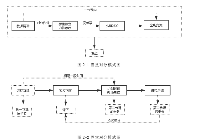 化学教学论文参考