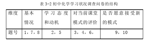 化学教学论文怎么写