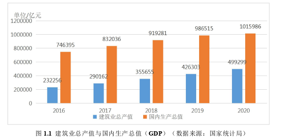 建筑工程管理论文怎么写