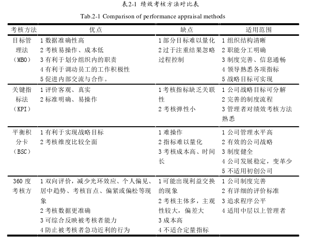 人力资源管理论文参考