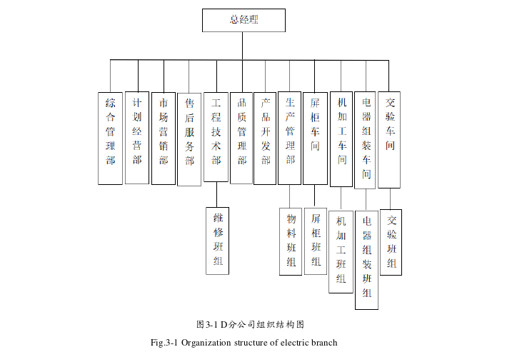 人力资源管理论文怎么写