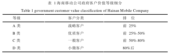 工商管理论文参考