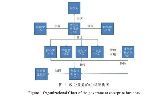 工商管理论文怎么写