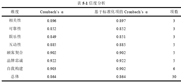 品牌管理论文参考