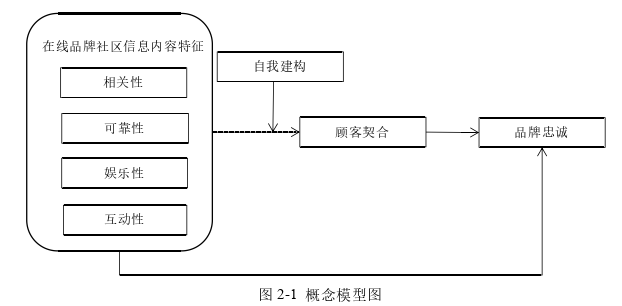 品牌管理论文怎么写