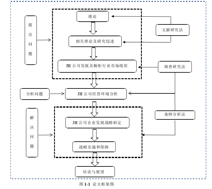 战略管理论文参考