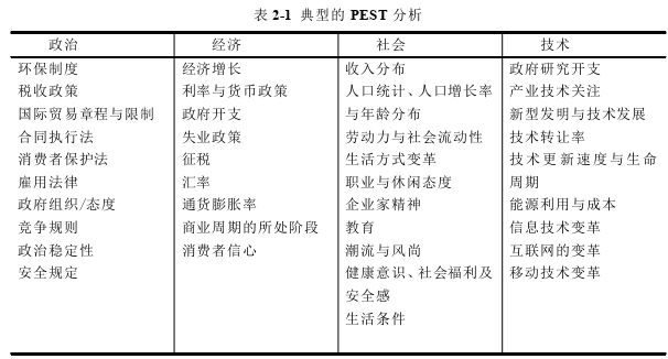 战略管理论文怎么写