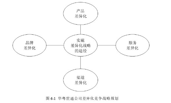 MBA论文范文参考