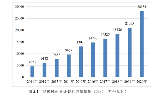 风险管理论文参考