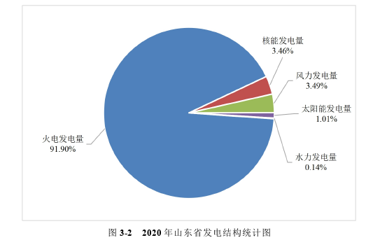 风险管理论文怎么写