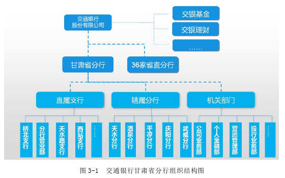 市场营销论文参考