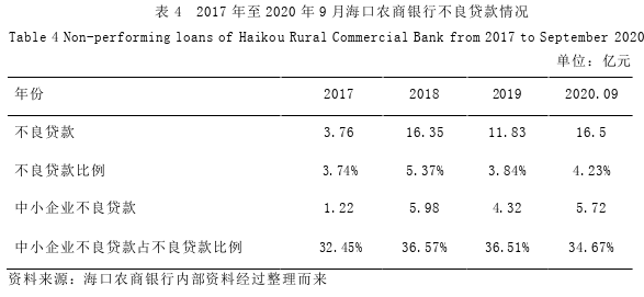 企业管理论文怎么写