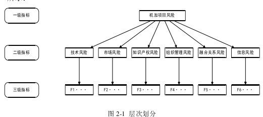 项目风险管理论文参考