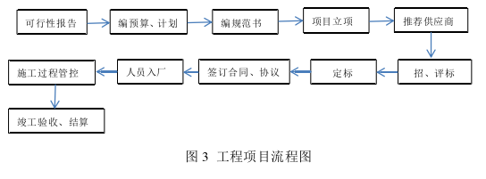 项目质量管理论文怎么写