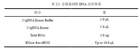 口腔医学论文怎么写