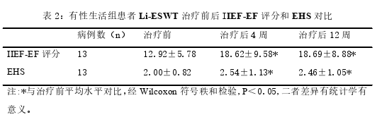 临床医学论文怎么写