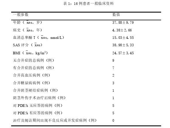 临床医学论文参考