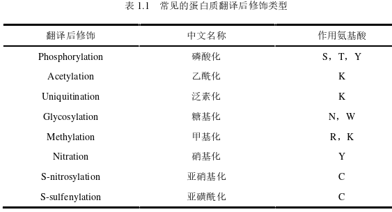 软件工程硕士论文怎么写