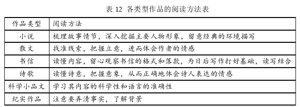 语文教学论文参考