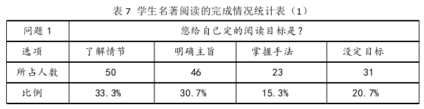 语文教学论文怎么写