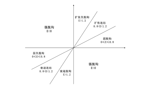 行政管理论文怎么写