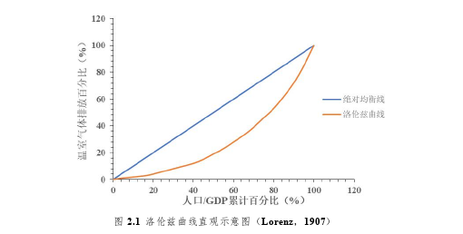 行政管理论文参考