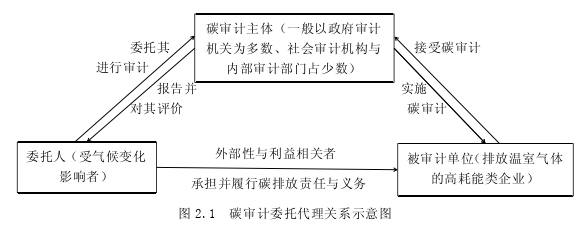 审计论文怎么写