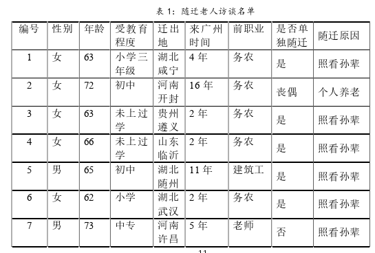 城市社会学论文参考