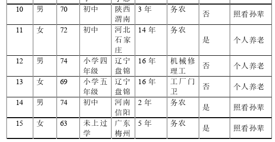 城市社会学论文怎么写