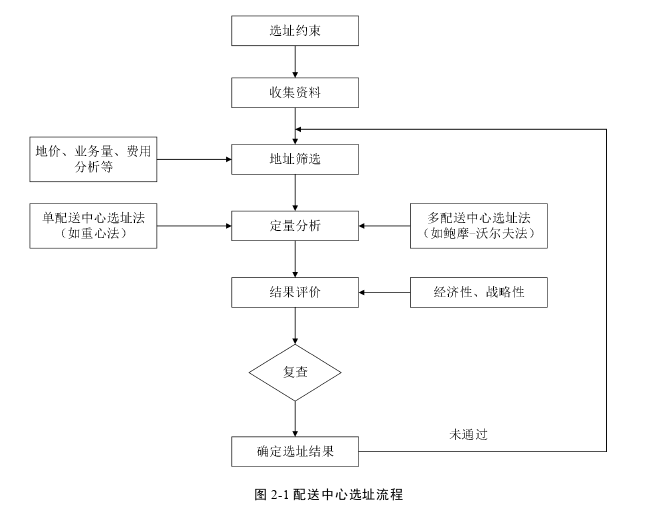 物流管理论文参考