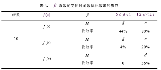 物流管理论文怎么写