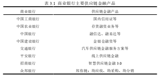 供应链论文怎么写