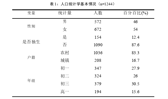 教育论文范文参考