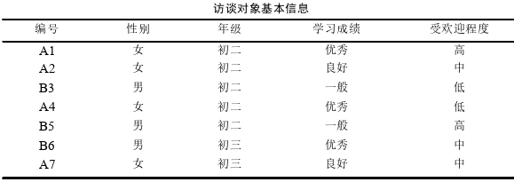 教育论文范文怎么写