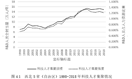 公共行政管理论文参考