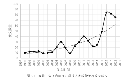 公共行政管理论文怎么写