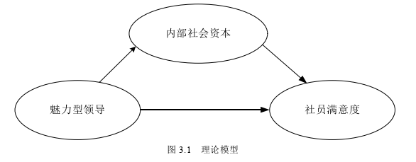 管理论文怎么写