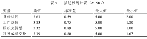 行政管理论文参考