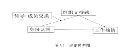 行政管理论文怎么写